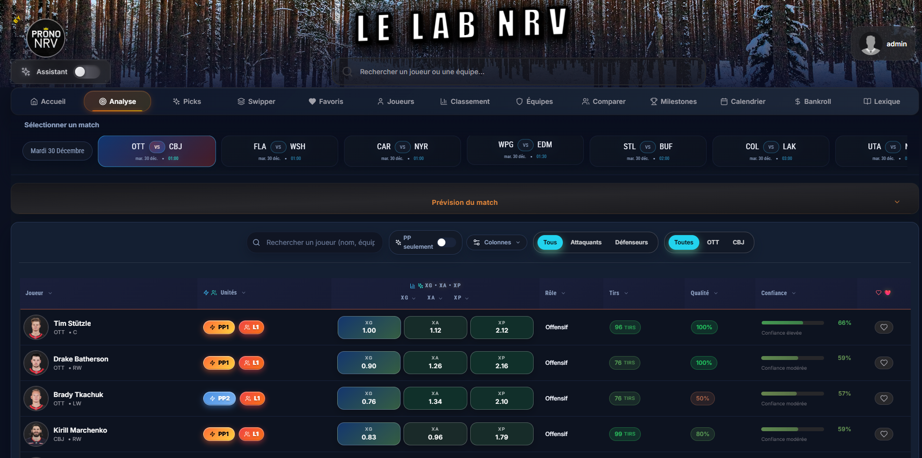 LE LAB NRV — Plateforme d'analytics NHL